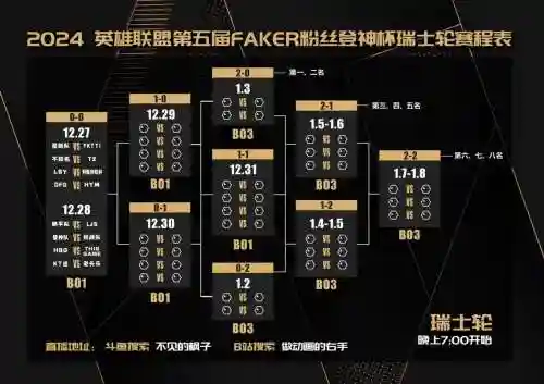 faker阵容排名插图1