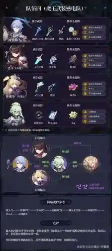 神里绫人阵容搭配4月插图