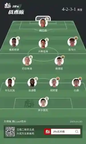 三换行阵容插图