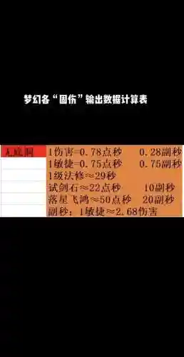梦幻西游群发法伤系数插图