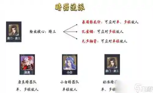 手游斗罗大陆暗器搭配阵容插图1