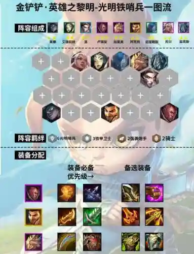 黎明骑士阵容搭配插图1