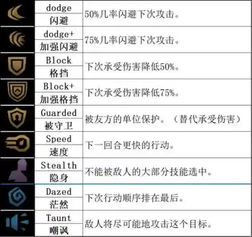 暗黑地牢盗墓贼技能插图1