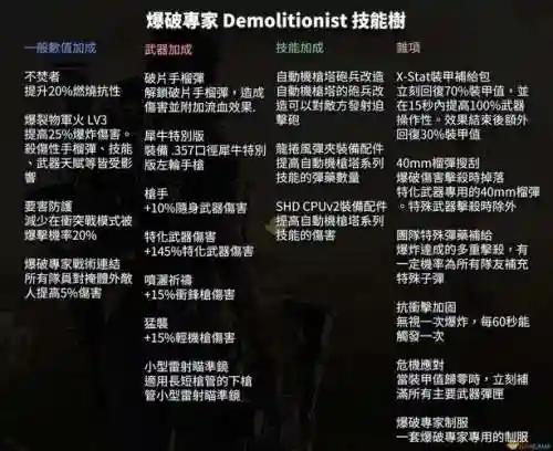 全境封锁2技能三个分支_1插图1