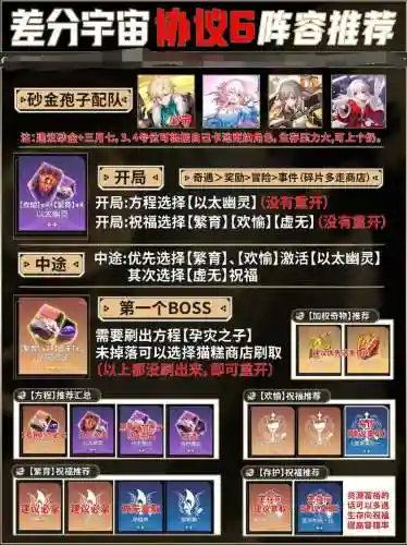 宇宙六阵容搭配插图