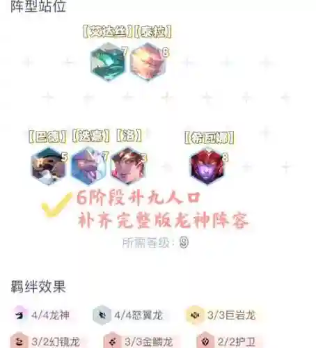 龙神阵容站位搭配插图1