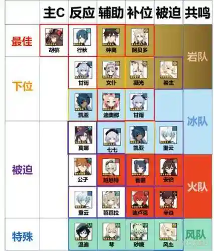 胡桃阵容搭配2.6插图