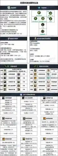 dnf国庆活动装备属性插图1