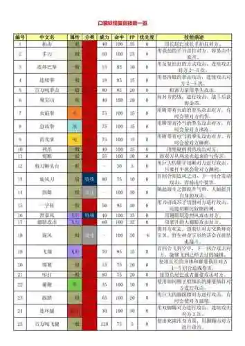 口袋妖怪复刻技能效果插图1