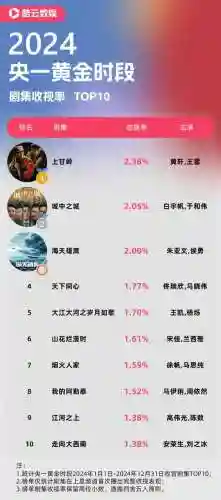 盛世繁华阵容推荐搭配插图1