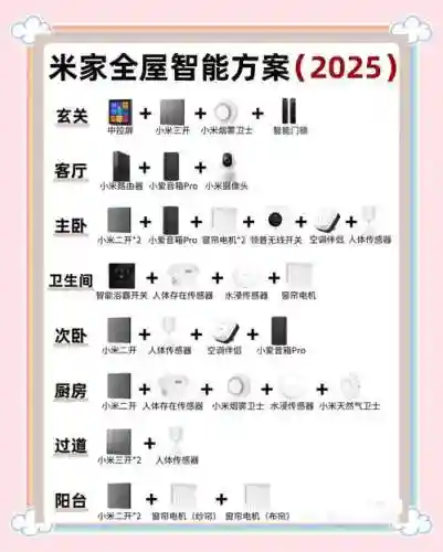 小米家阵容