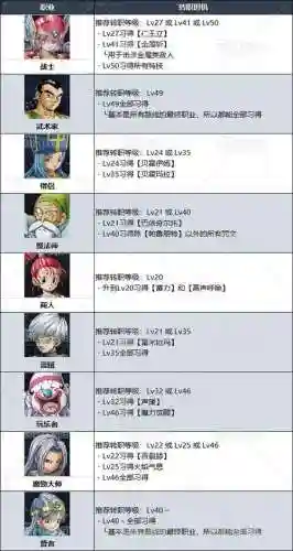 勇者斗恶龙日语技能表插图1