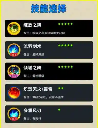 孔雀翎阵容搭配插图