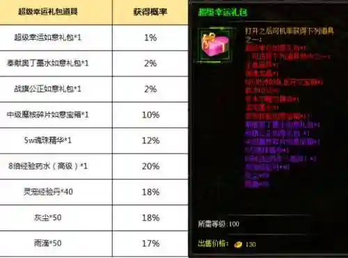 网页游戏装备爆率插图