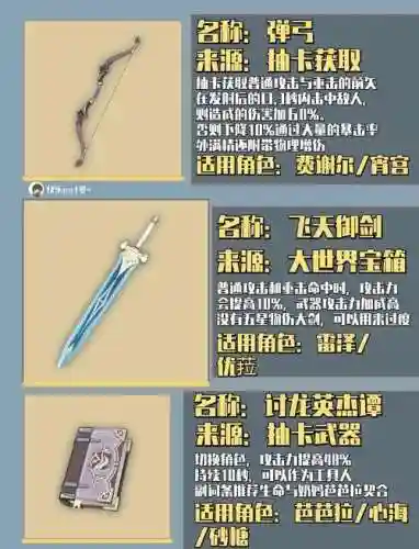 武器升级原则插图