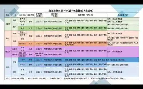 龙之谷装备怎么封印_1插图