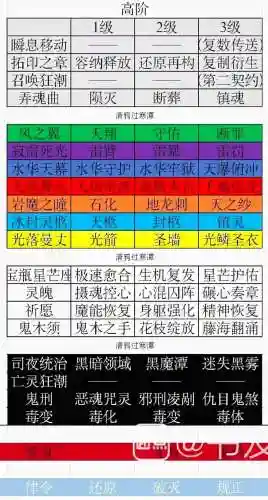 全职法师毒系技能表