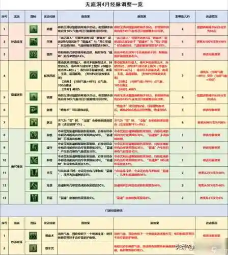 无底洞封的技能有几个_1插图1