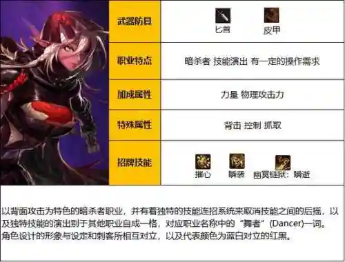 影舞者buff是多少级技能插图