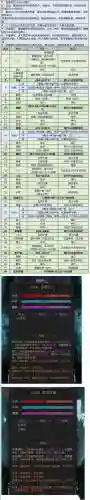 地下城堡2图3boos攻略插图1