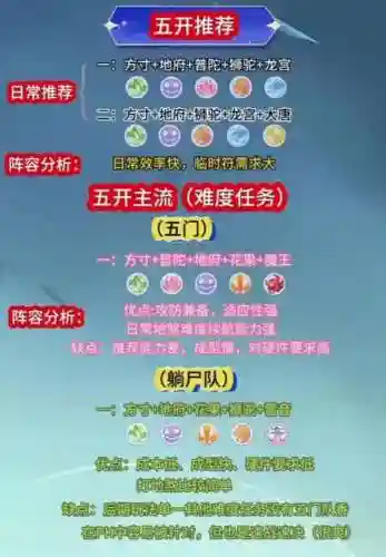 梦幻选错阵容_1插图