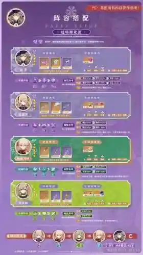 莉莎阵容搭配插图