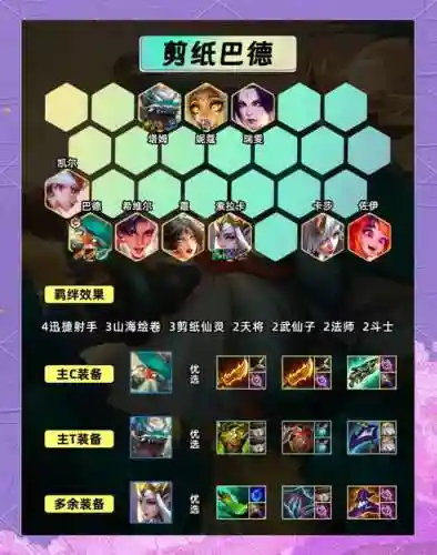 最强减速阵容插图1