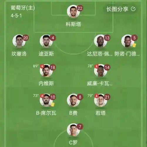 球王老虎阵容插图1