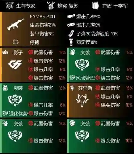 全境封锁2最新搭配阵容插图1