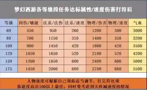 梦幻西游如何刷信任度