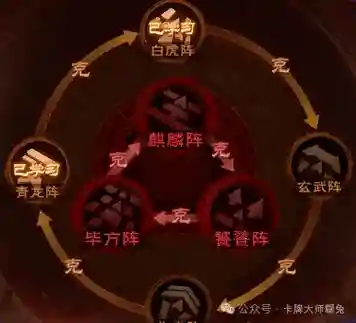 破青龙阵容插图1