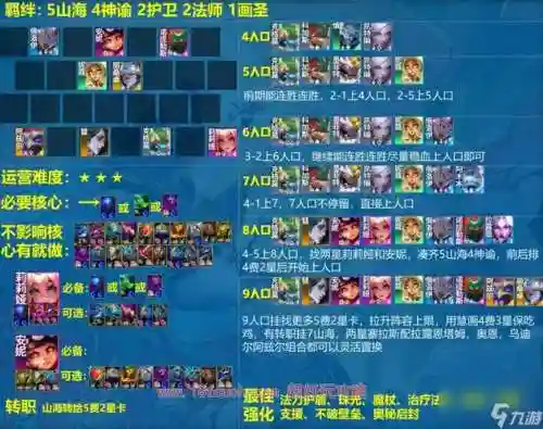天海阵容搭配插图1