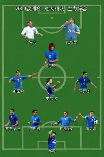 napoli球队阵容插图1
