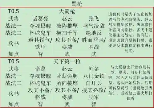 蜀国枪炮阵容插图