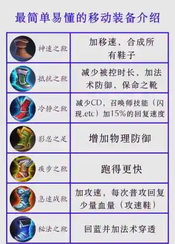 王者荣耀移除什么装备插图