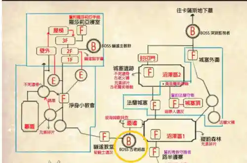 黑暗之魂3在哪加技能点插图1