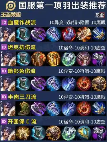 2018项羽装备_1插图