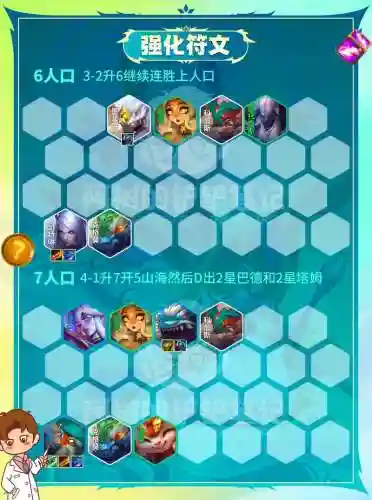 阵容云顶射手插图1