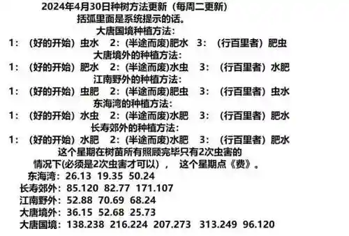 梦幻西游种树都给什么意思插图
