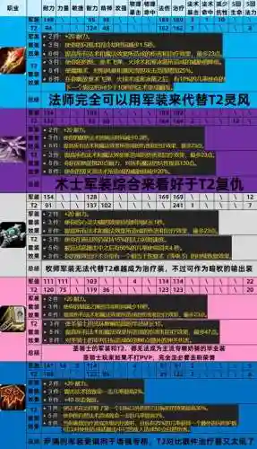 dk2装备级别