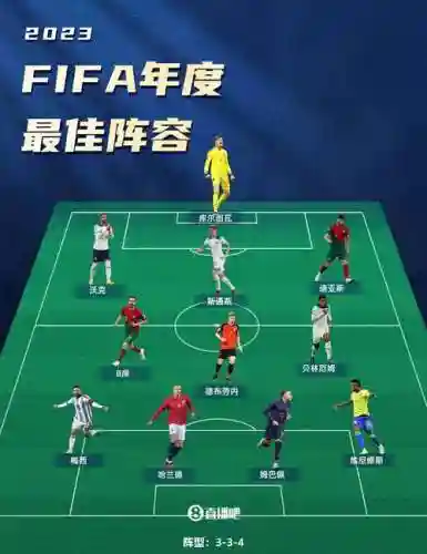 fifa阵容名字插图