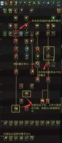 dnf破晓女神技能栏插图