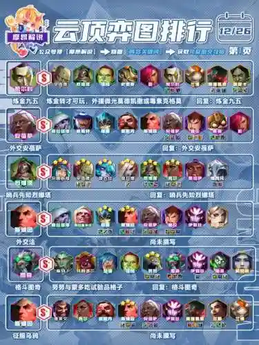 手机炼金科技阵容搭配推荐插图1
