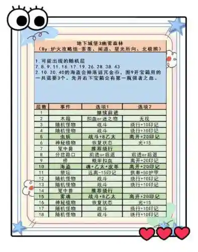 ps3古堡迷踪图文攻略插图