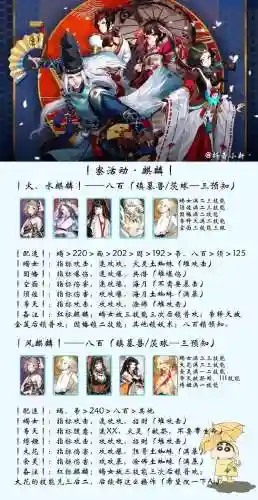 阴阳师中双主角阵容搭配插图1