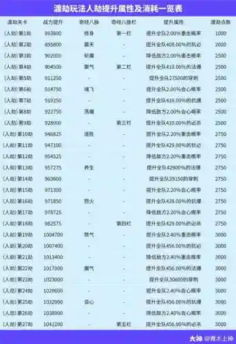 梦幻西游魔王渡劫剧情攻略插图1