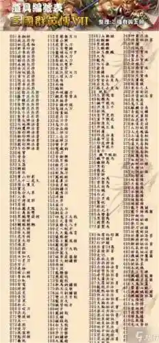 三国群英传7怎么学技能书插图
