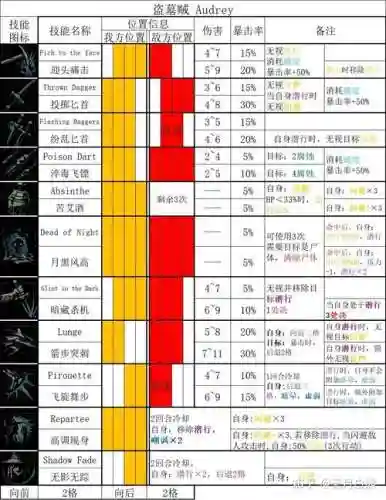 暗黑技能板价格表插图1