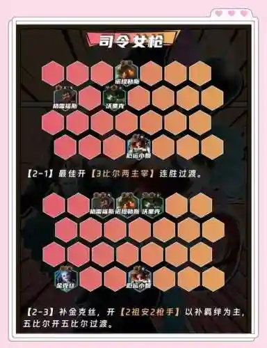 金枪阵容搭配攻略插图