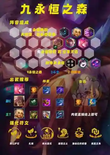永恒最新阵容插图